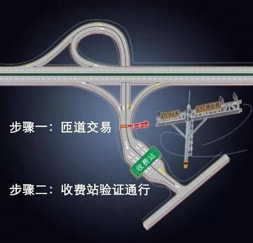 门架车道控制器