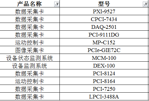 凌华板卡大促销