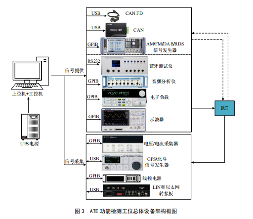 汽车自动化测试线 ATE功能检测