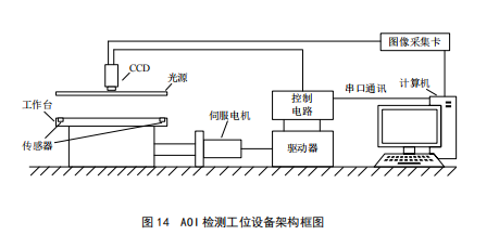 汽车AOI检测设备